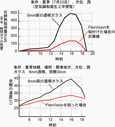 FlexVision̓ˎՒf