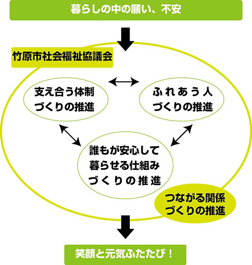 4つの柱