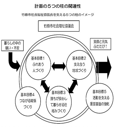 五つの柱
