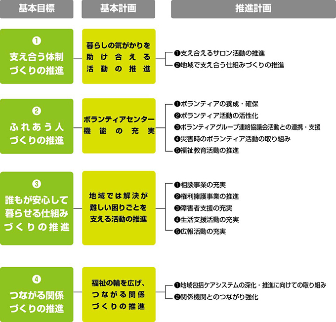 えーまちプラン目標図