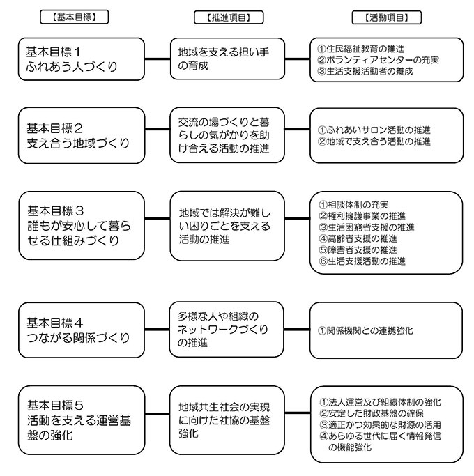 えーまちプラン目標図23-27