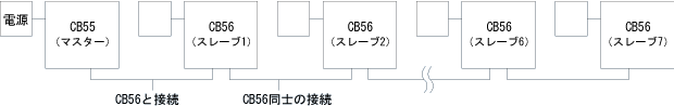 VXe\}